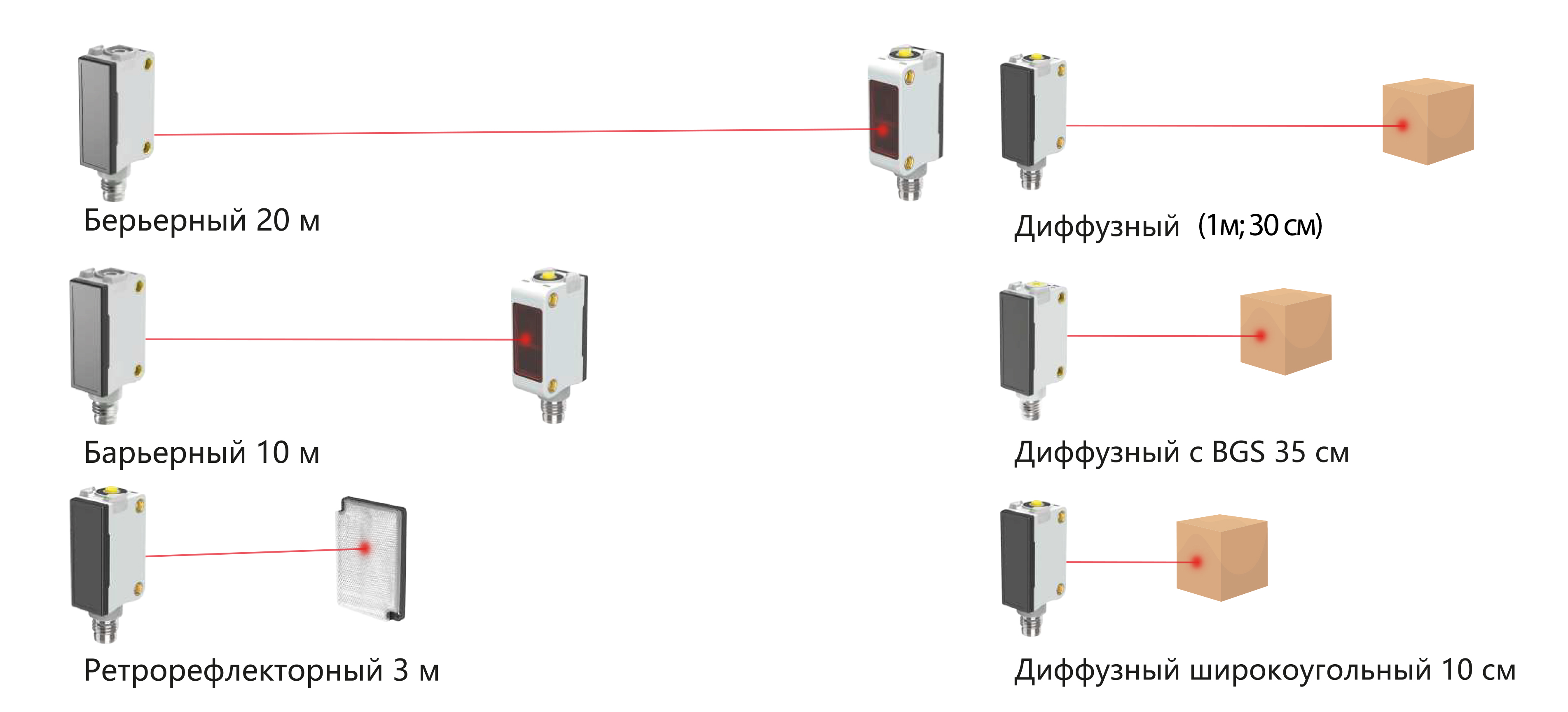 Линейка оптических датчиков в компактных корпусах
