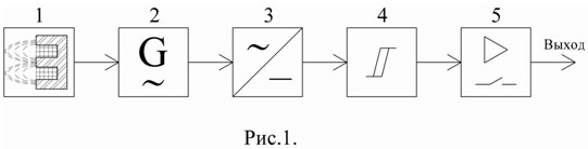 Структурная схема индуктивных датчиков перемещения