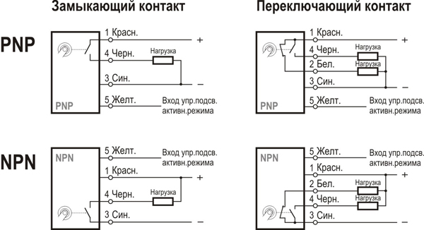 Схемы подключения с внешним управлением подсветкой активного режима