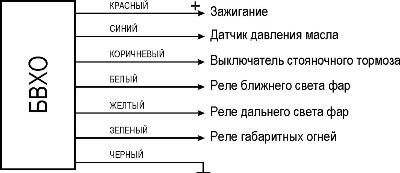 включения ближнего света фар