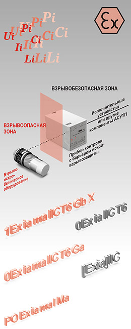 Взрывозащищенные датчики Namur в Екатеринбурге