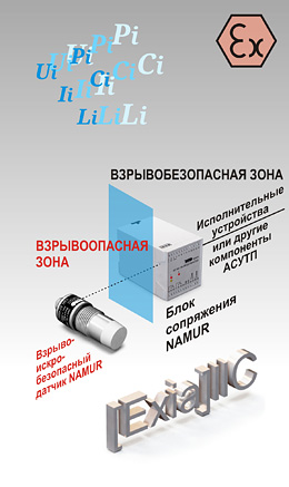 Барьеры искрозащиты (блоки сопряжения NAMUR) в Екатеринбурге