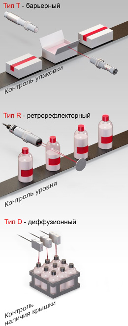 Оптические датчики